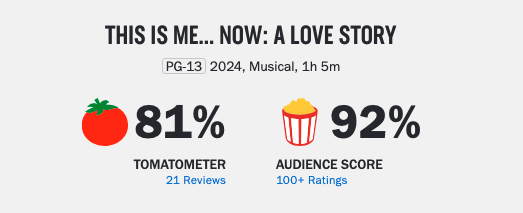 Film rating graphic showing &quot;This Is Me... Now: A Love Story&quot; with an 81% Tomatometer score and 92% Audience score