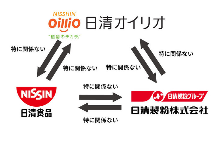 日清製粉は大企業ですか？