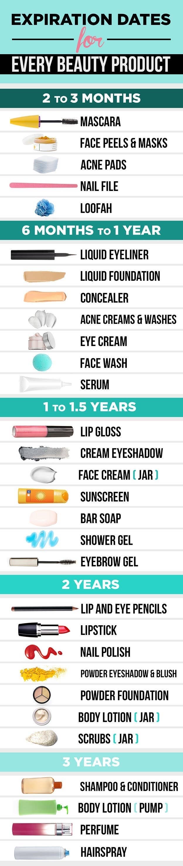 Guide on expiration dates for various beauty products ranging from 3 months to 2+ years. Recaps when to replace items like mascara to perfume