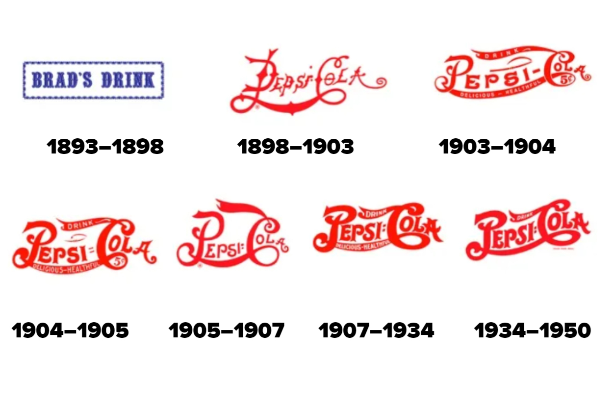 Evolution of Pepsi logo from &quot;Brad&#x27;s Drink&quot; in 1893 to stylized text in 1950