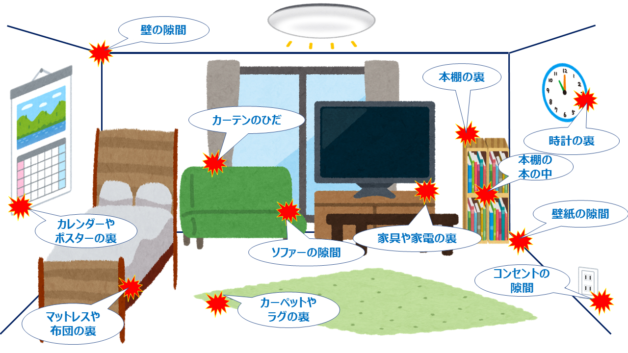 イラストには家具と家電が配置されたリビングルームが描かれ、各アイテムに日本語でラベルがついています。
