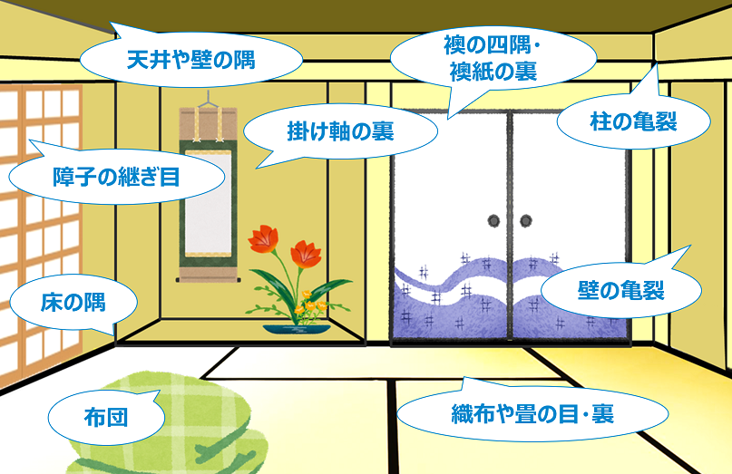 画像内の多くのテキストを要約すると、日本の伝統的な家屋と部屋の名称が紹介されています。