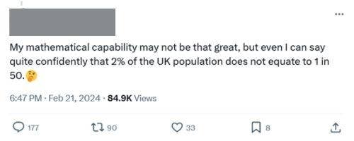 Tweet expressing confusion over the belief that 2% of UK population equals 1 in 50 people