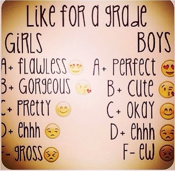 Grading scale meme comparing boys&#x27; and girls&#x27; looks with letter grades and emojis