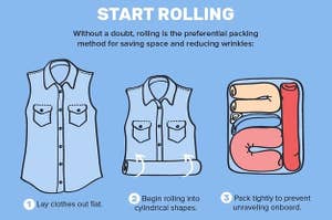 An infographic of different folding methods