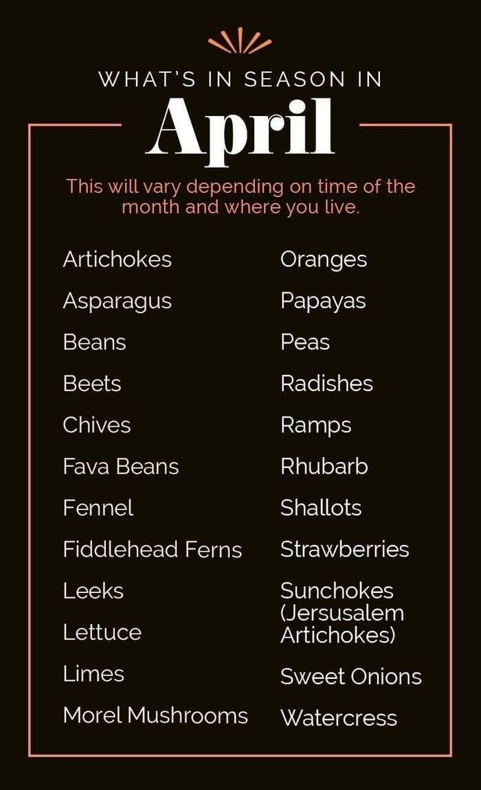 List of seasonal produce for April including asparagus, oranges, and more, categorized by variety