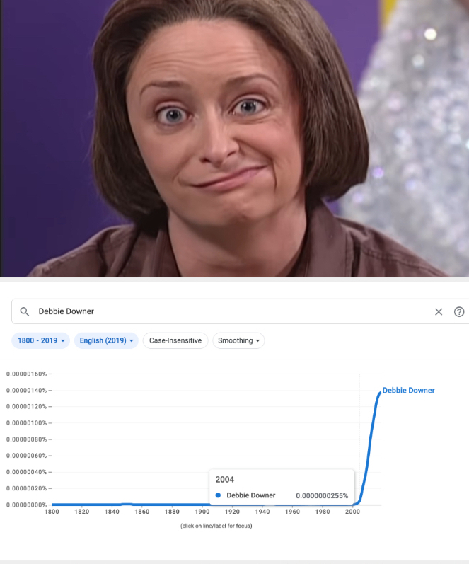 Woman making a grimace, graph below shows &#x27;Debbie Downer&#x27; spike in search trends