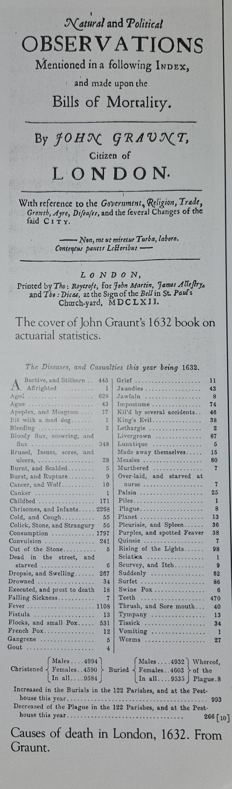 Summary of historical text showing &#x27;Bills of Mortality&#x27; for London, 1632, categorizing various causes of death for that year
