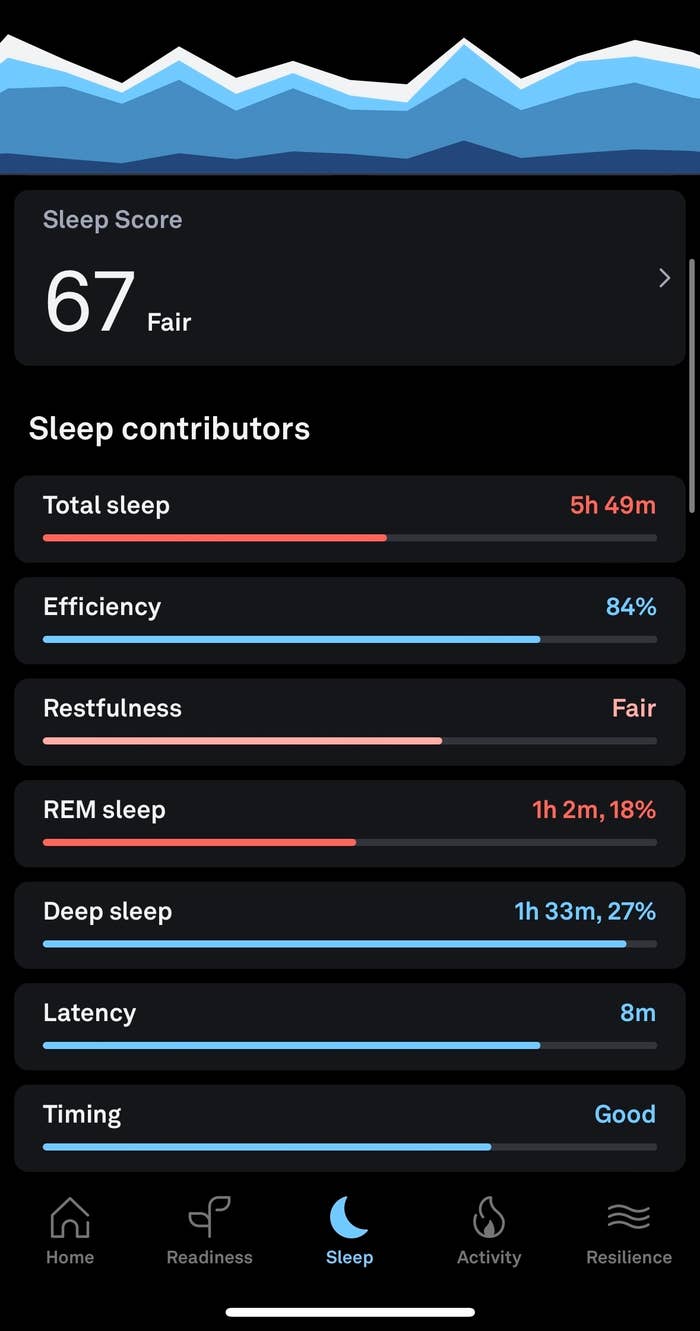 Sleep tracking app screenshot showing a Sleep Score of 67 labeled &#x27;Fair&#x27; with various sleep metrics like total sleep and REM sleep