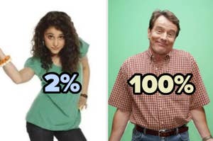 Dos personajes de televisión con textos "2%" y "100%" superpuestos, indicando comparación o contraste musical