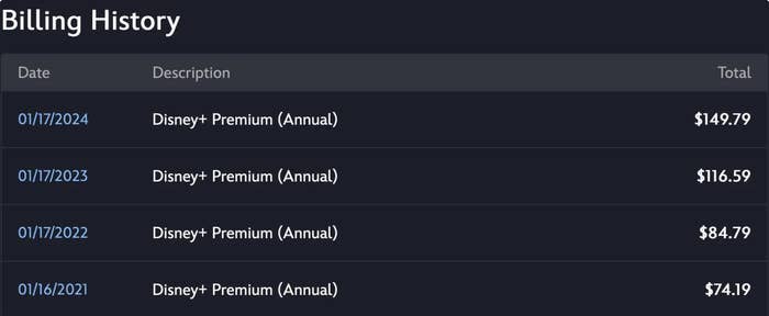 A billing history table showing annual Disney+ Premium subscription fees increasing over four years from 2021 to 2024