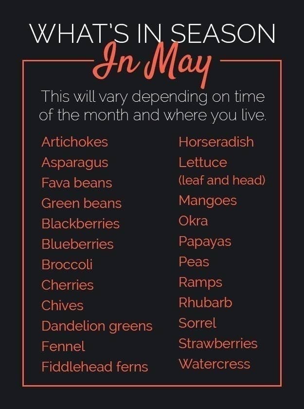 List of seasonal produce for May, including vegetables like asparagus and fruits like strawberries