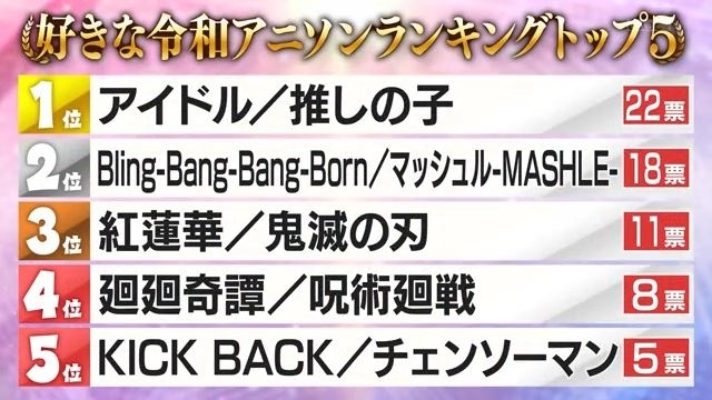 画像内には、人気のアニメソングランキングがテキストで表示されています。