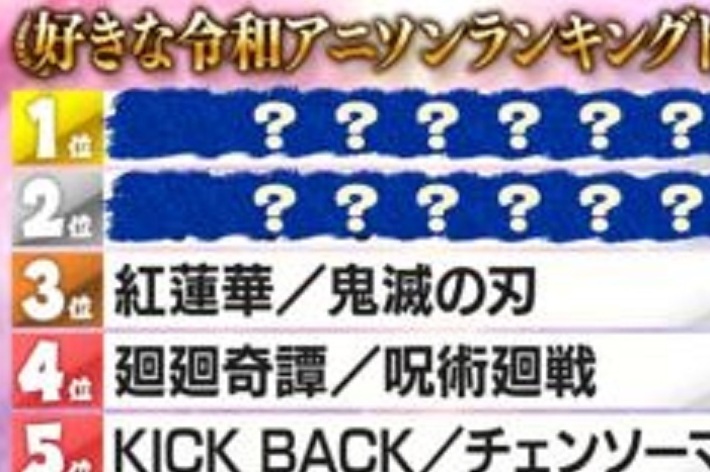 画像には質問符号が並んでおり、下部には日本語のテキストと数字があります。テキストはランキングやタイトルを示している可能性があります。