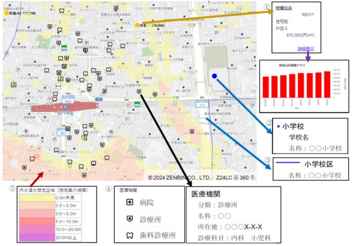 地図上に複数のグラフと統計データが表示されている情報資料です。