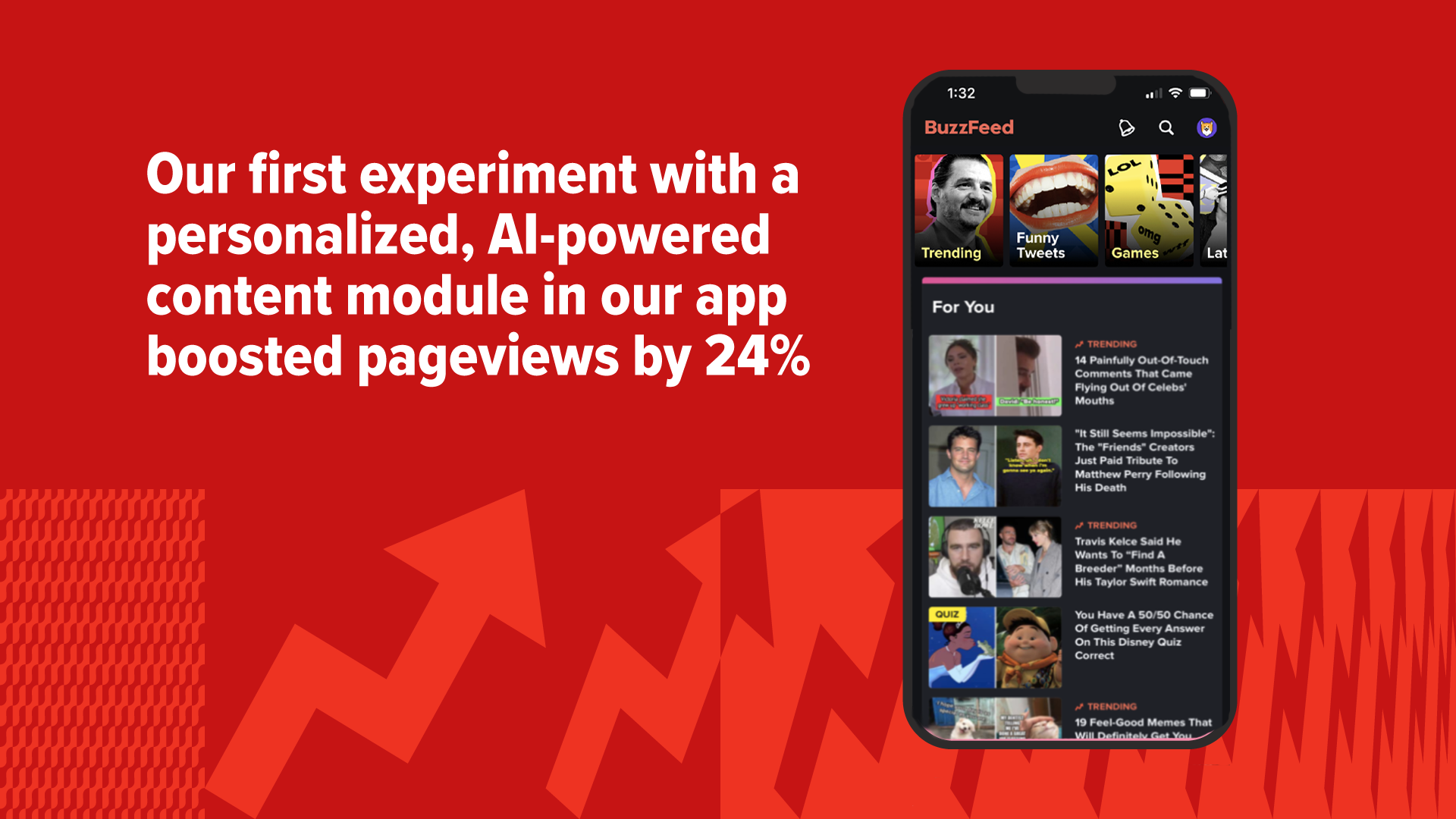 Advertisement for a content app showing a 24% increase in pageviews with AI personalization