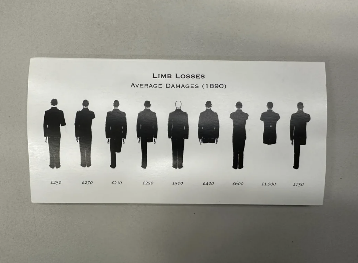 Chart showing compensation for limb losses in 1890 against silhouettes of figures with respective missing limbs