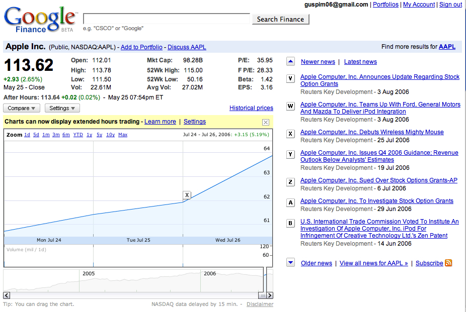 Search result page displaying Apple Inc. stock performance with a graph and related news links