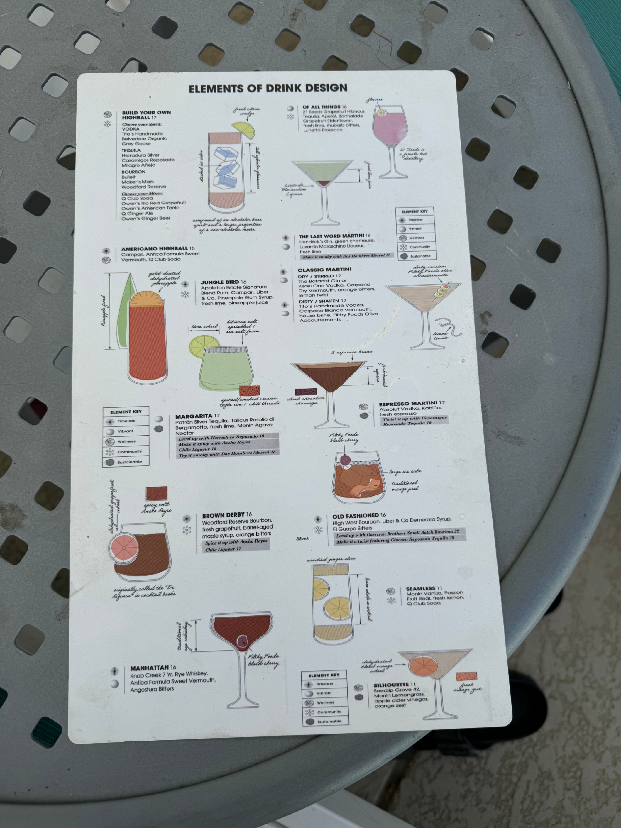 A drink design chart with names and illustrations of various cocktails