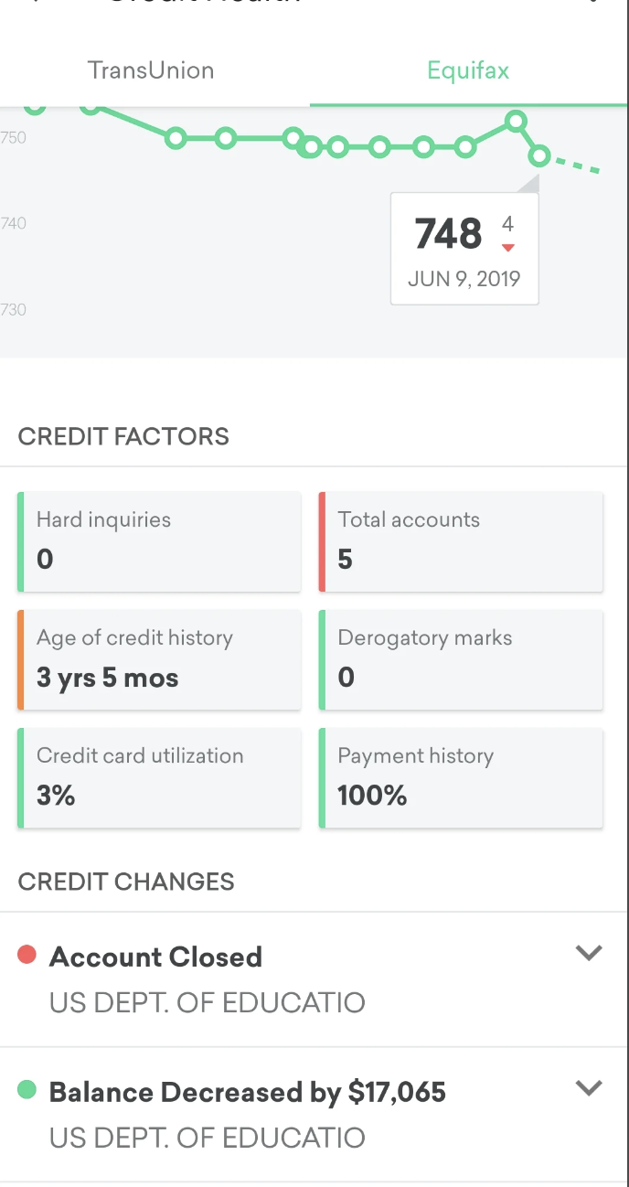 A credit report summary showing a score of 748 from June 9, 2019, with details on credit factors and changes, including account closures and decreased balances