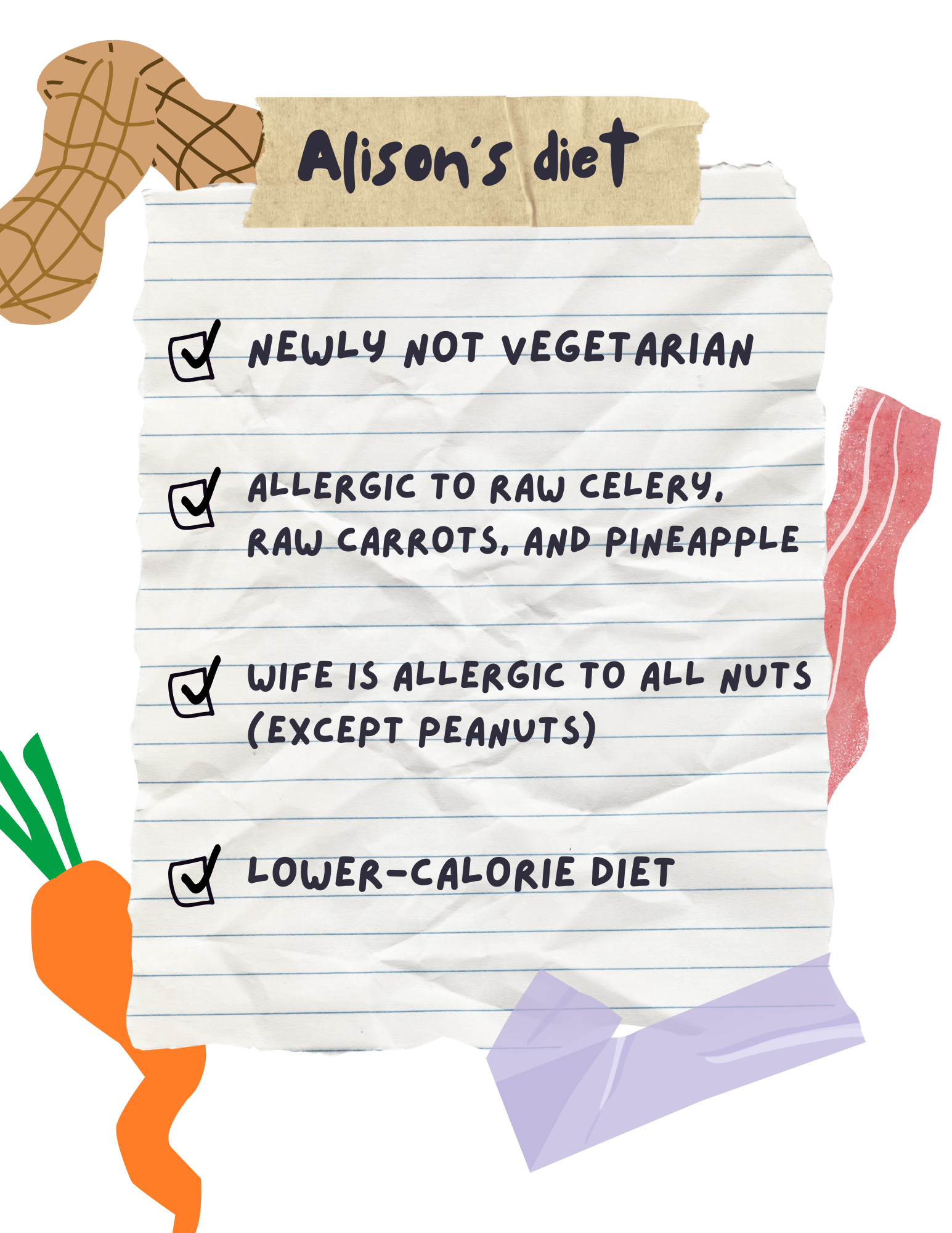 a graphic of a sheet of paper with text: Alison's diet: Newly not vegetarian, allergic to raw celery, carrots, and pineapple, wife allergic to all nuts except peanuts, lower-calorie diet