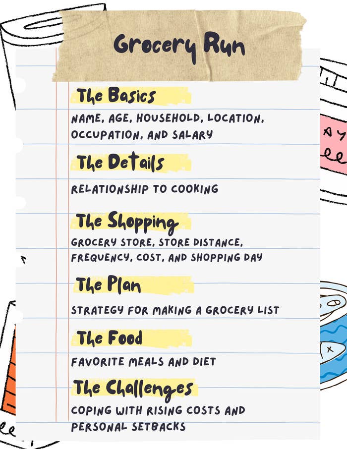 Summary of text content:
An outlined shopping guide consisting of six sections: Basics, Details, Shopping, Plan, Food, and Challenges.