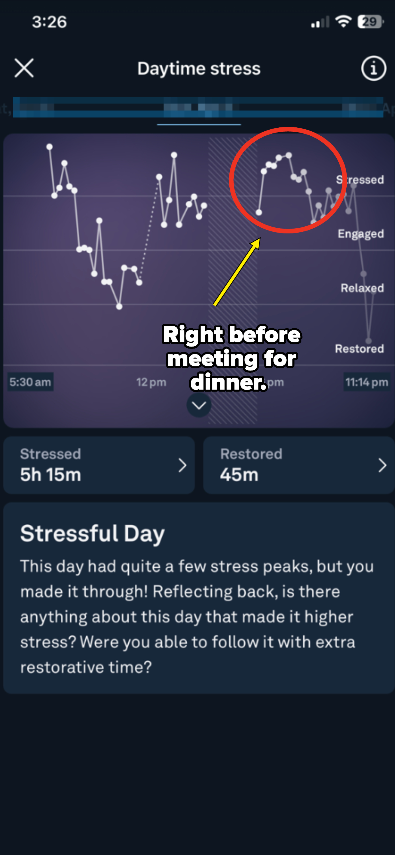 Daytime stress tracking graph from 5:30 am to 11:14 pm. Shows fluctuations in stress levels. Summary: 5h 15m stressed, 45m restored. Text notes stressors and reflection