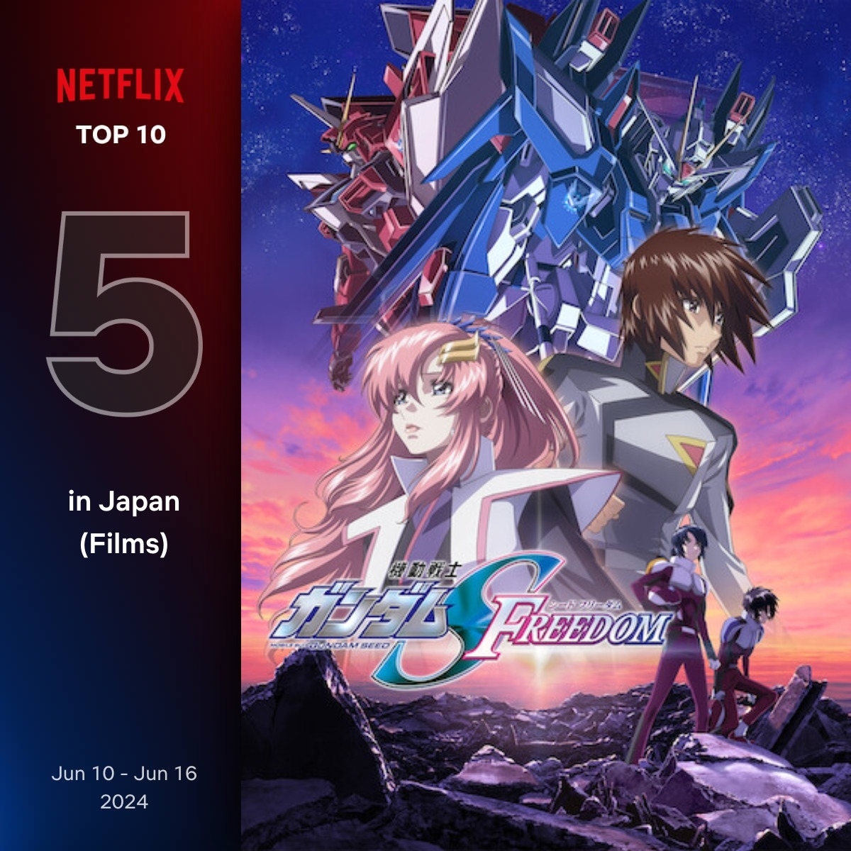 Netflix6月10日〜6月16日 映画ランキング（日本）5位『機動戦士ガンダムSEED FREEDOM』