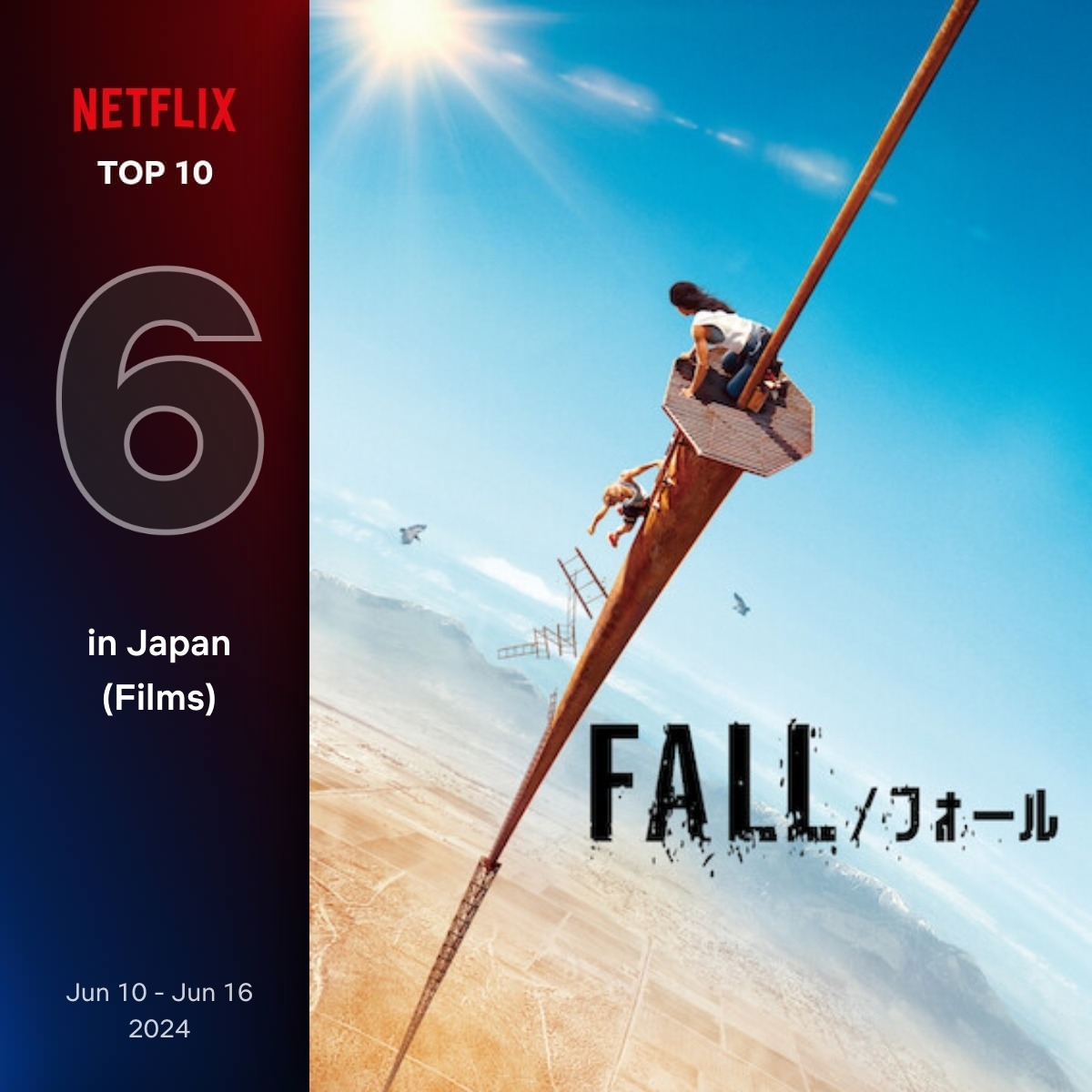 Netflix6月10日〜6月16日 映画ランキング（日本）6位『FALL/フォール』（2023）