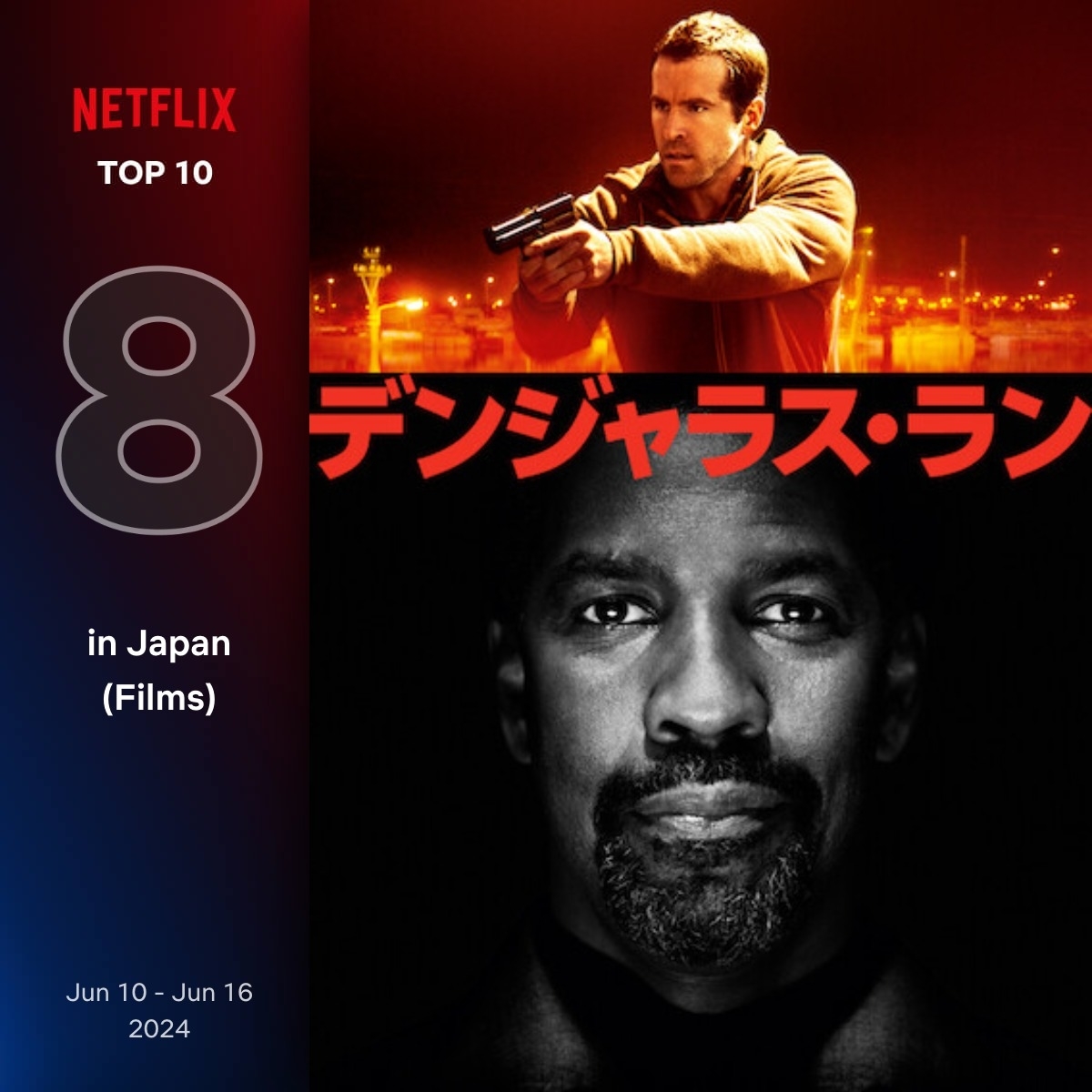 Netflix6月10日〜6月16日 映画ランキング（日本）第8位『デンジャラス・ラン』（2012）