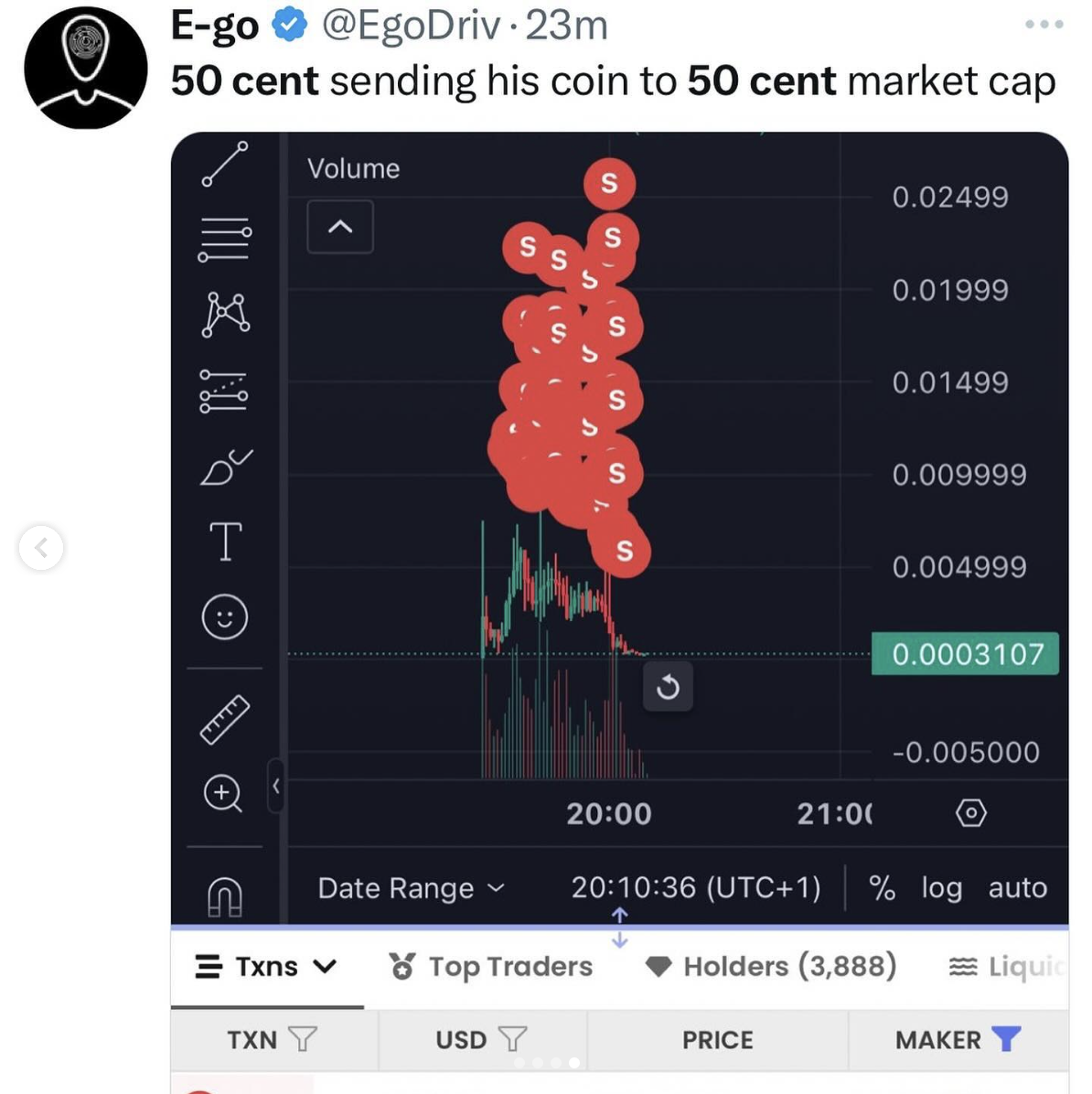 Tweet by E-go from @EgoDriv about 50 Cent&#x27;s coin reaching 50 Cent market cap, showing a cryptocurrency chart with various data points and market activity