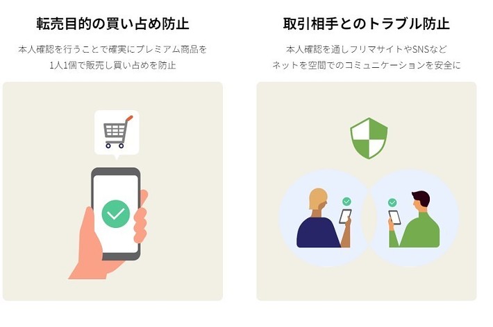 プレミアム商品の転売防止と取引相手とのトラブル防止について説明する画像。