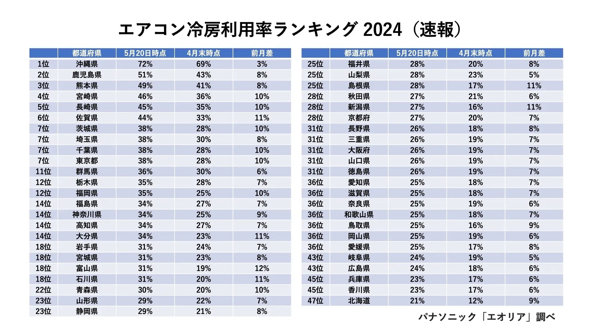 パナソニックのプレスリリースより引用
