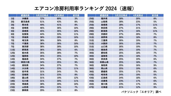 パナソニックのプレスリリースより引用