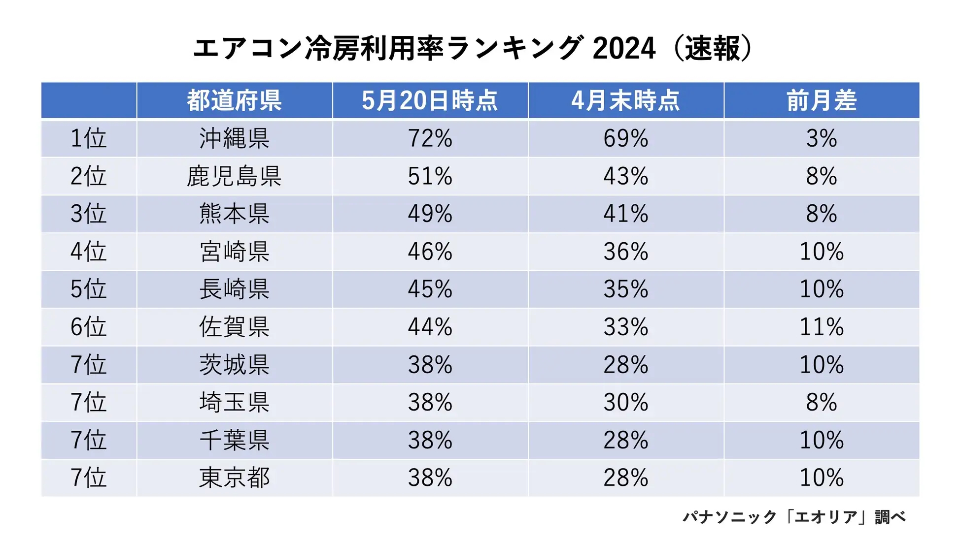 パナソニックのプレスリリースより引用
