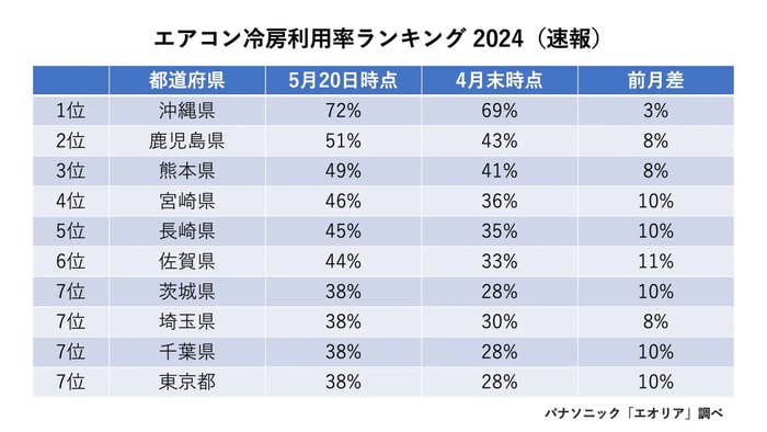 パナソニックのプレスリリースより引用