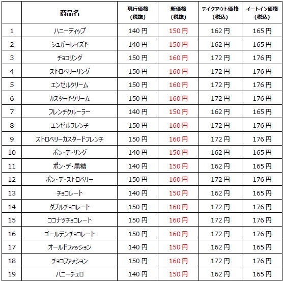 ダスキンリリースページより