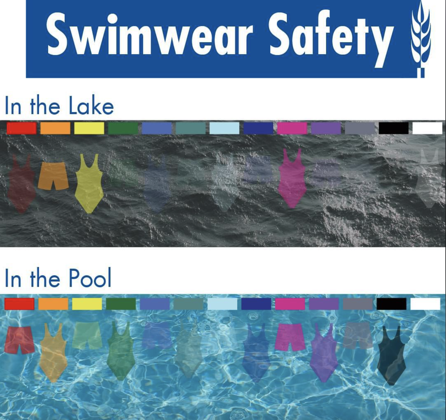 Swimwear Safety infographic showing visibility of different colored swimsuits in lake water and pool water