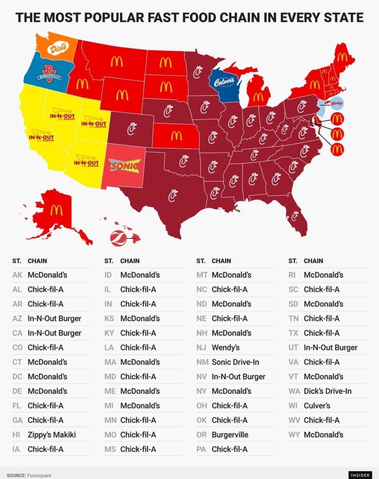 Map of the most popular fast food chain in each U.S. state according to Foursquare: McDonald's leads, followed by Chick-fil-A, In-N-Out Burger, and Sonic