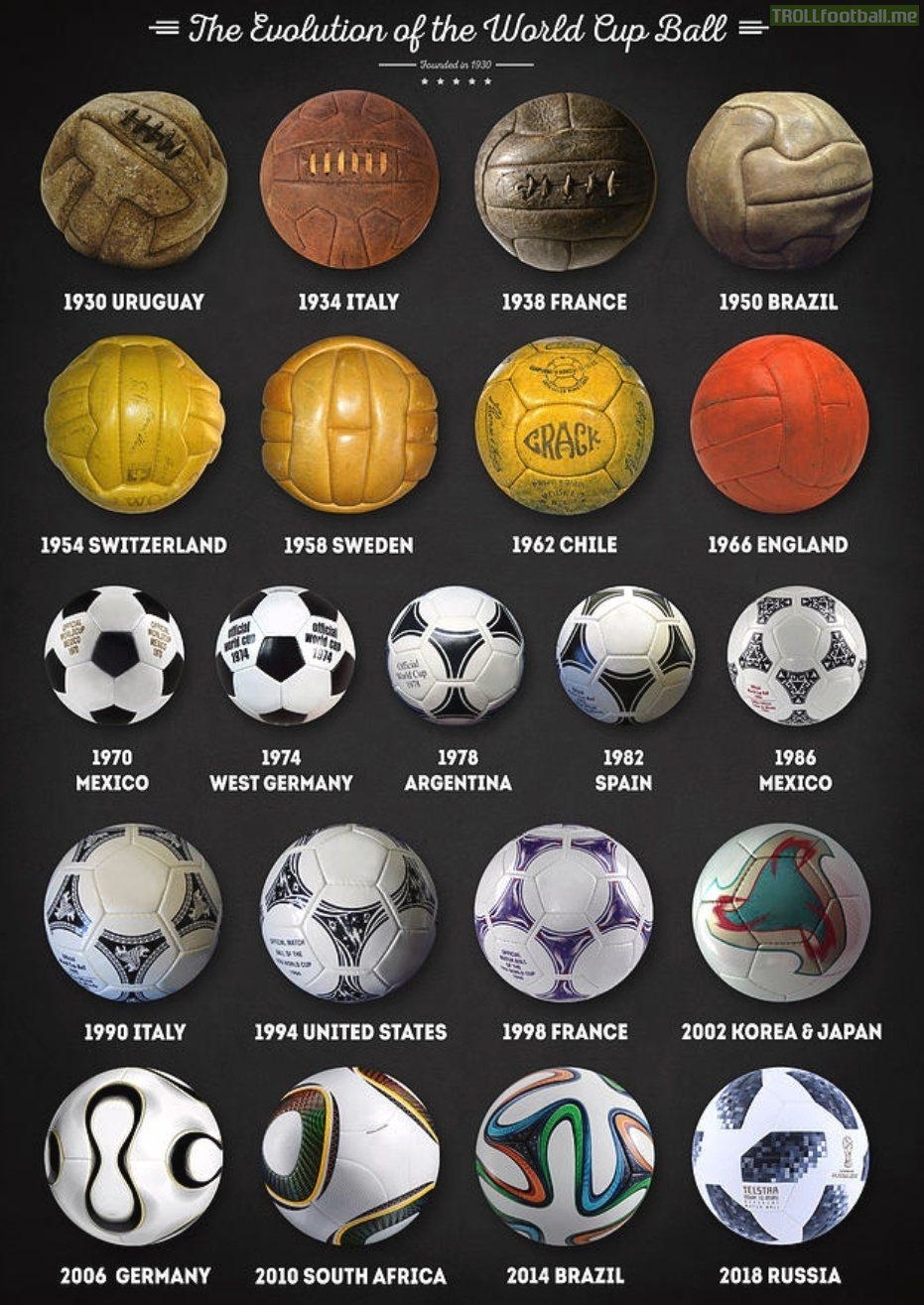 Six rows of different World Cup soccer balls from 1930 to 2018, showcasing the evolution of design and materials over the years