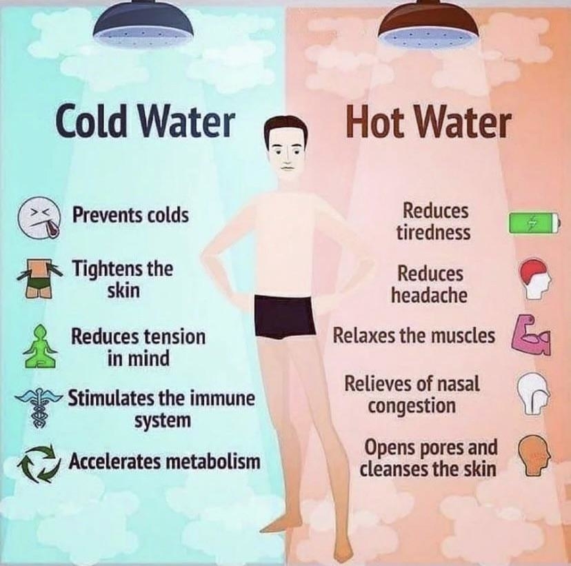 Illustration of a person under two showerheads, one with cold water benefits (prevents colds, tightens skin, etc.) and one with hot water benefits (reduces tiredness, relaxes muscles, etc.)