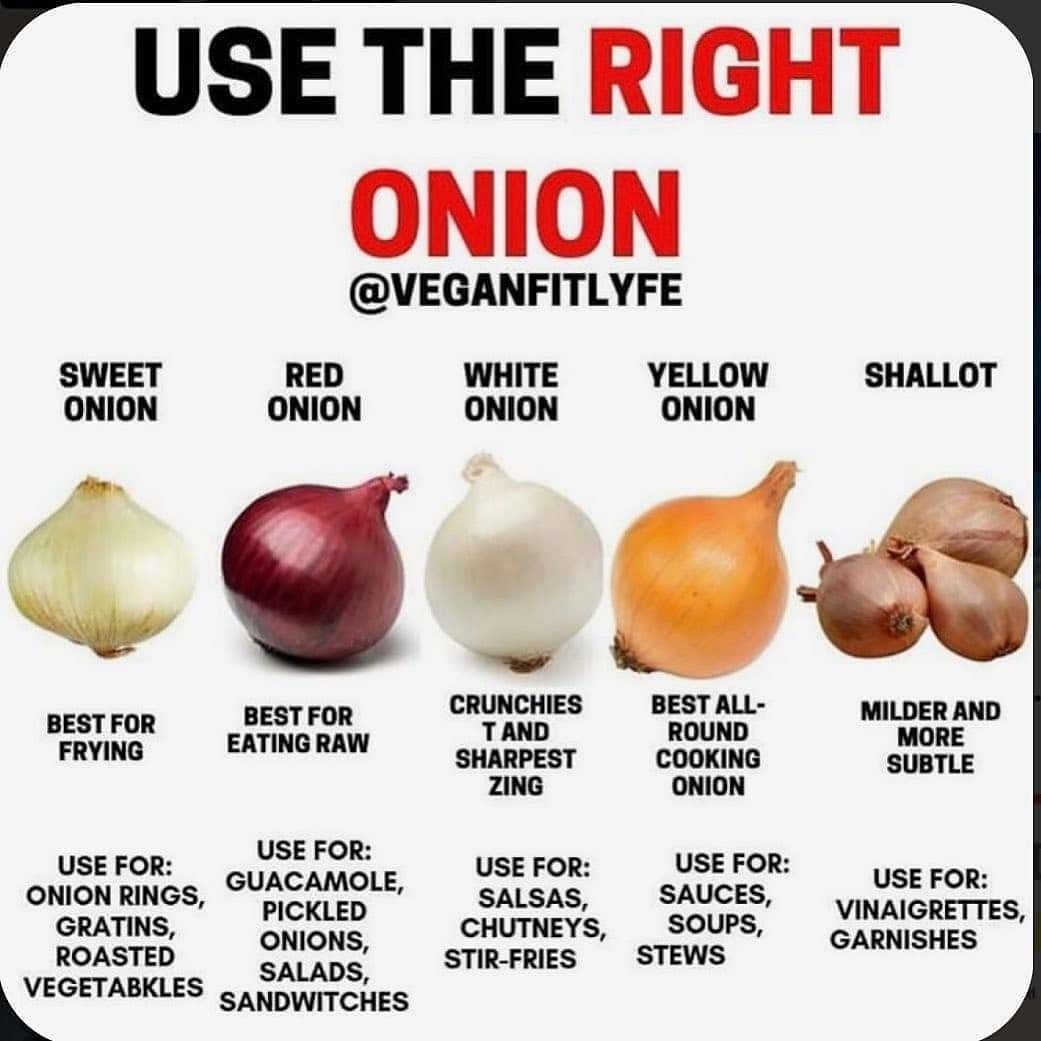 Infographic titled "Use the Right Onion" by @veganfityle details five onion types (sweet, red, white, yellow, shallot) and their best culinary uses
