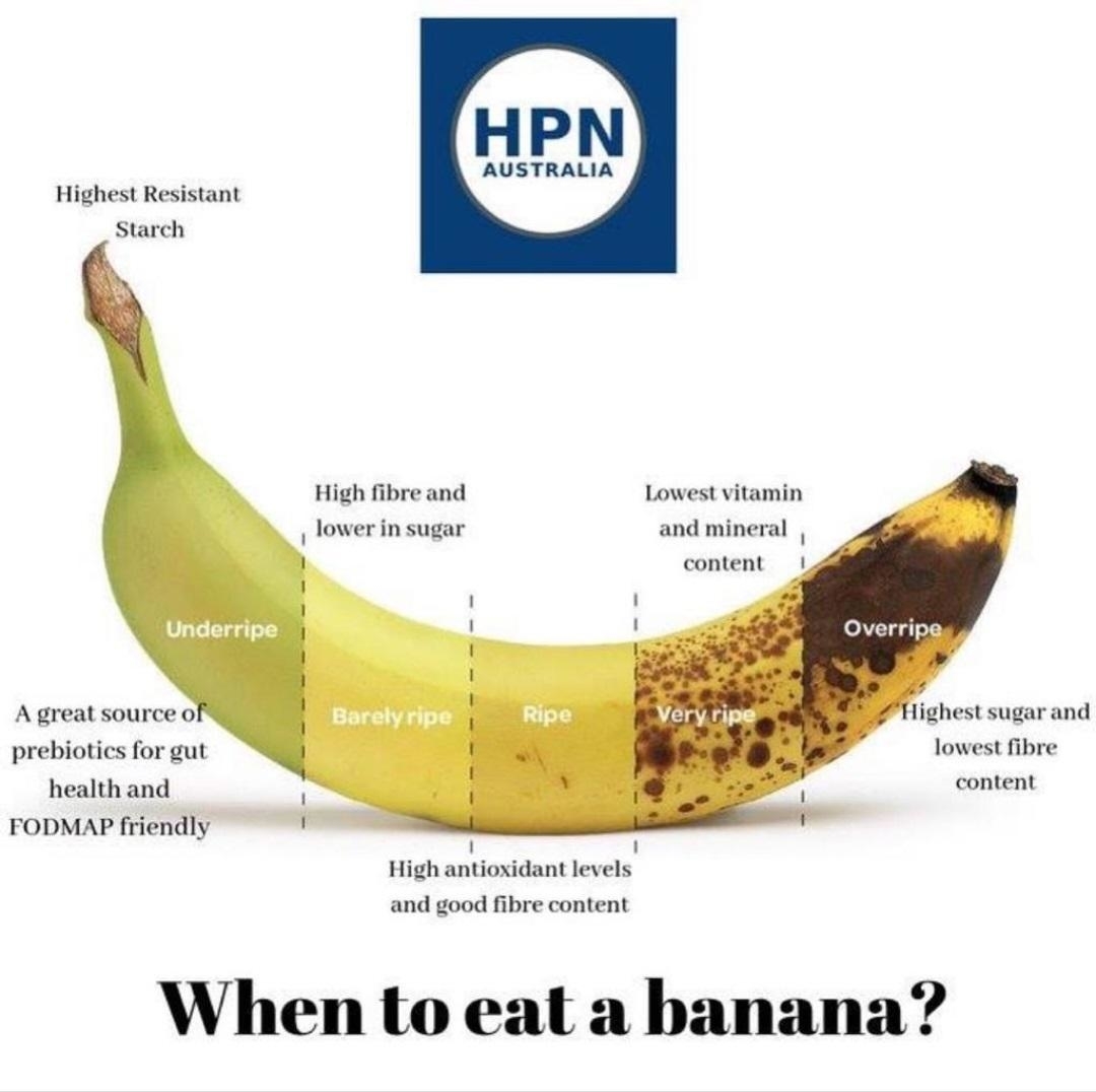Diagram showing stages of banana ripeness with text explaining nutritional benefits, from underripe to overripe. Heading: "When to eat a banana?"