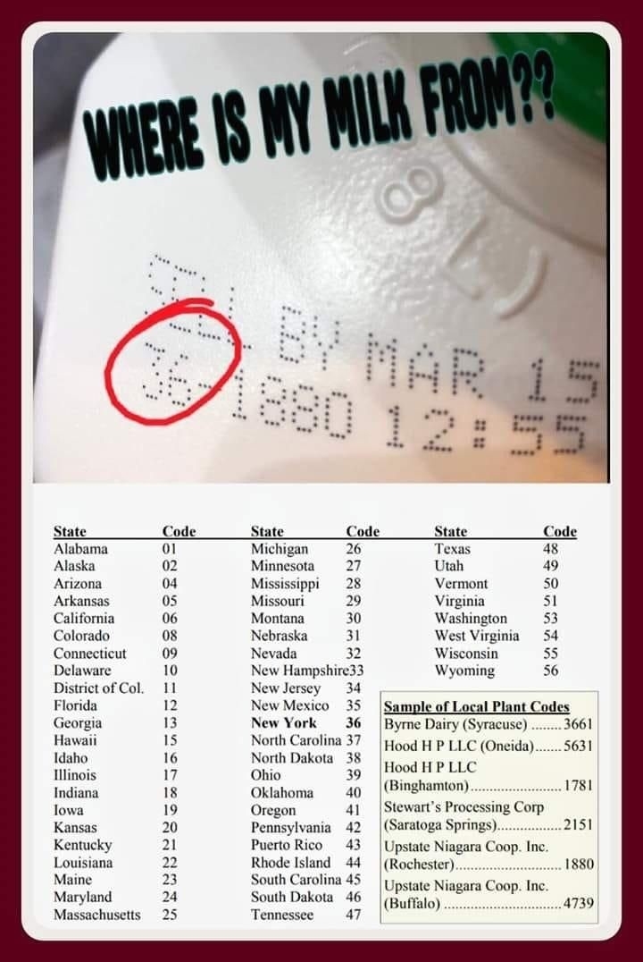 Image lists state and plant codes for milk origins. Title: "WHERE IS MY MILK FROM??" Sample code circled in red: 36-09, New York