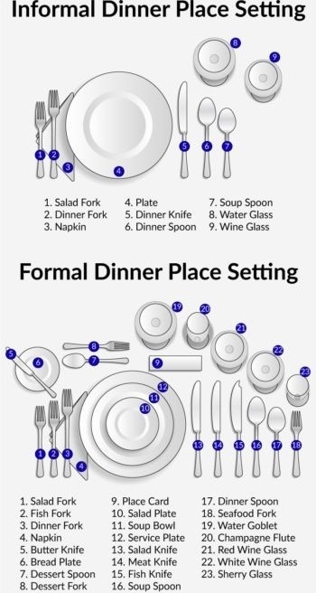 Infographic showing informal and formal dinner place settings with labeled items: forks, knives, spoons, plates, napkin, glasses, and dessert utensils