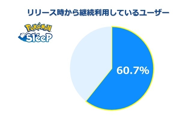 株式会社ポケモン