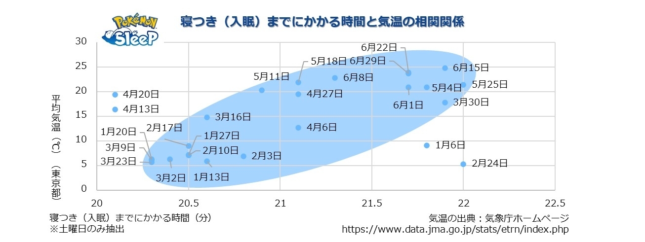 株式会社ポケモン