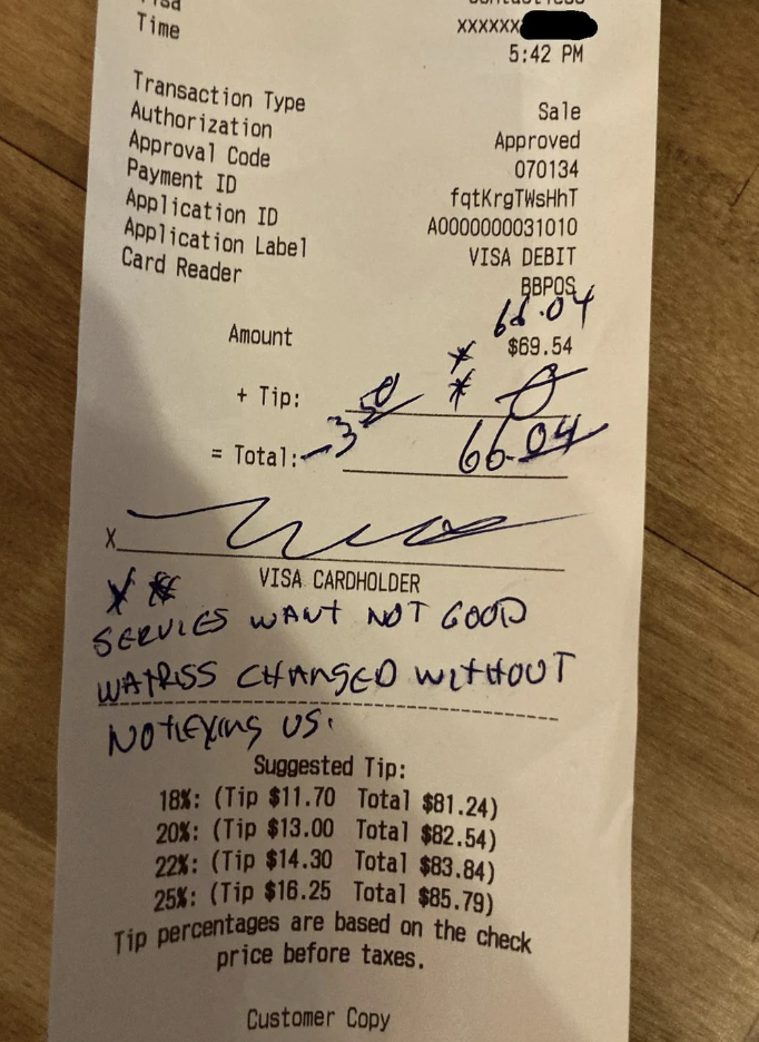 Receipt with a $66.04 charge, showing altered tip amounts and handwriting saying, "Service was not good, waitress charged without notifying us."