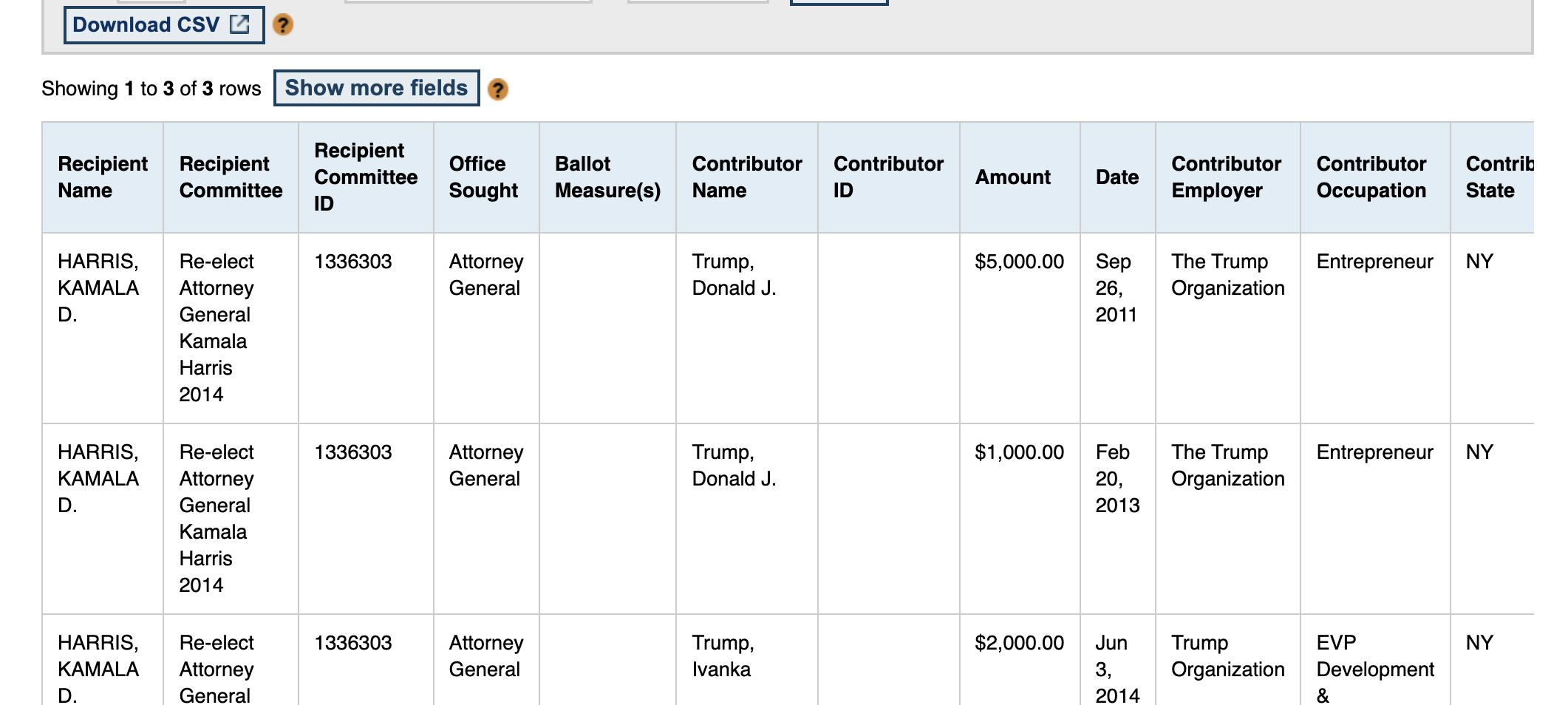 Contribution record summary showing contributions to Kamala Harris from Donald J. Trump and Ivanka Trump, dated 2011 and 2014, totaling $6,000 for the Attorney General campaign