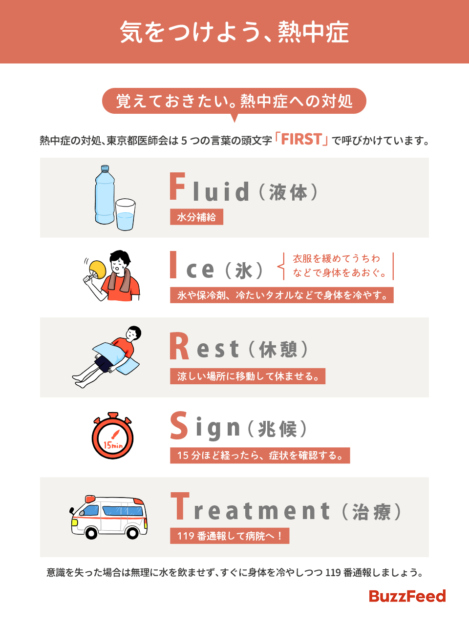 熱中症の症状や対策について説明した図3